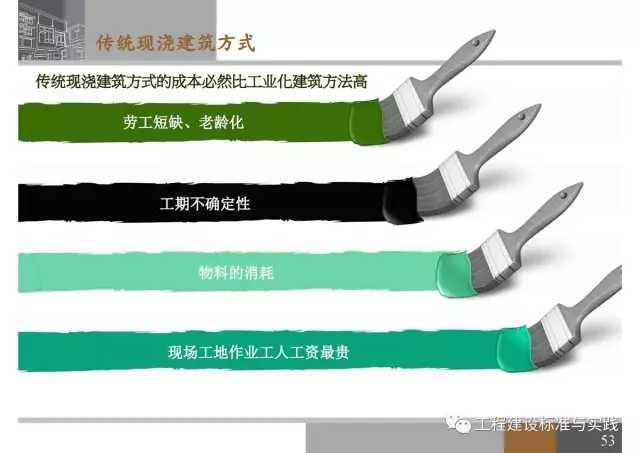 装配式|申振威:香港传统建筑与装配式建筑成本与发展 装配式资讯 第53张-BIM建筑网 装配式|申振威:香港传统建筑与装配式建筑成本与发展 装配式资讯 第53张