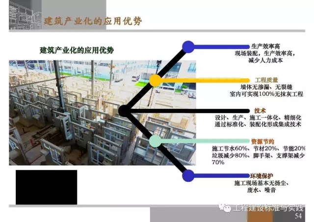 装配式|申振威:香港传统建筑与装配式建筑成本与发展 装配式资讯 第54张-BIM建筑网 装配式|申振威:香港传统建筑与装配式建筑成本与发展 装配式资讯 第54张