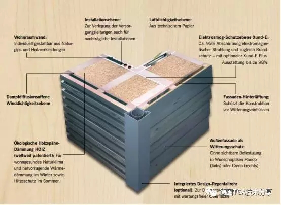 装配式|德国装配式建筑实践概述 装配式资讯 第2张-BIM建筑网 装配式|德国装配式建筑实践概述 装配式资讯 第2张