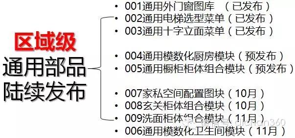 装配式|万科领先的住宅装配式设计研发成果,绝对干货,没WiFi也要看! 装配式资讯 第9张-BIM建筑网 装配式|万科领先的住宅装配式设计研发成果,绝对干货,没WiFi也要看! 装配式资讯 第9张