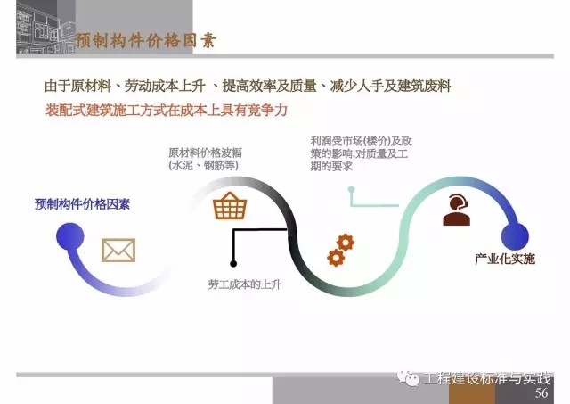 装配式|申振威:香港传统建筑与装配式建筑成本与发展 装配式资讯 第56张-BIM建筑网 装配式|申振威:香港传统建筑与装配式建筑成本与发展 装配式资讯 第56张