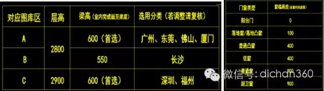 装配式|万科领先的住宅装配式设计研发成果,绝对干货,没WiFi也要看! 装配式资讯 第14张-BIM建筑网 装配式|万科领先的住宅装配式设计研发成果,绝对干货,没WiFi也要看! 装配式资讯 第14张