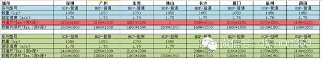 装配式|万科领先的住宅装配式设计研发成果,绝对干货,没WiFi也要看! 装配式资讯 第17张-BIM建筑网 装配式|万科领先的住宅装配式设计研发成果,绝对干货,没WiFi也要看! 装配式资讯 第17张