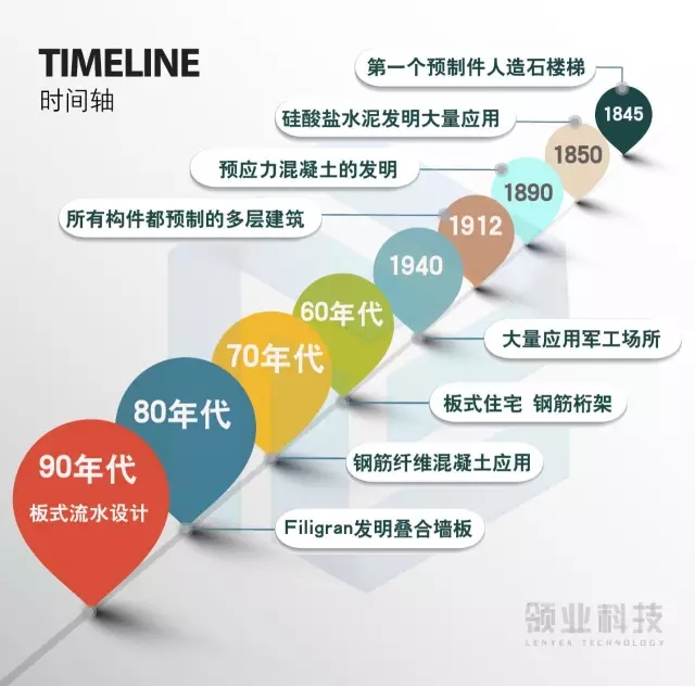 装配式|中国为何一心想学德国PC“装配式建筑”产业链? 一文详解“建筑界最黑科技”前世今生! 装配式资讯 第1张-BIM建筑网 装配式|中国为何一心想学德国PC“装配式建筑”产业链? 一文详解“建筑界最黑科技”前世今生! 装配式资讯 第1张