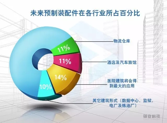 装配式|中国为何一心想学德国PC“装配式建筑”产业链? 一文详解“建筑界最黑科技”前世今生! 装配式资讯 第2张-BIM建筑网 装配式|中国为何一心想学德国PC“装配式建筑”产业链? 一文详解“建筑界最黑科技”前世今生! 装配式资讯 第2张