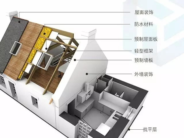 装配式|中国为何一心想学德国PC“装配式建筑”产业链? 一文详解“建筑界最黑科技”前世今生! 装配式资讯 第3张-BIM建筑网 装配式|中国为何一心想学德国PC“装配式建筑”产业链? 一文详解“建筑界最黑科技”前世今生! 装配式资讯 第3张