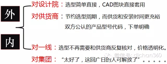 装配式|万科领先的住宅装配式设计研发成果,绝对干货,没WiFi也要看! 装配式资讯 第23张-BIM建筑网 装配式|万科领先的住宅装配式设计研发成果,绝对干货,没WiFi也要看! 装配式资讯 第23张