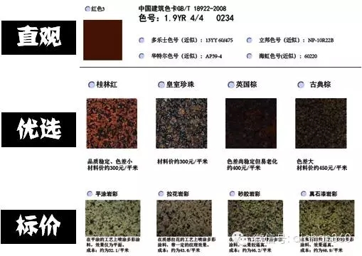 装配式|万科领先的住宅装配式设计研发成果,绝对干货,没WiFi也要看! 装配式资讯 第27张-BIM建筑网 装配式|万科领先的住宅装配式设计研发成果,绝对干货,没WiFi也要看! 装配式资讯 第27张