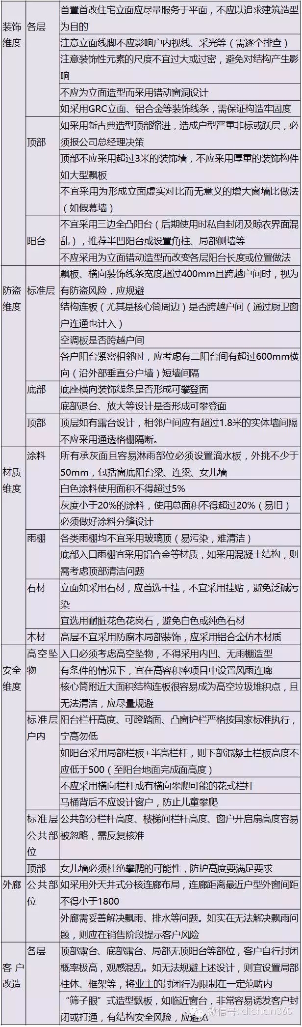 装配式|万科领先的住宅装配式设计研发成果,绝对干货,没WiFi也要看! 装配式资讯 第28张-BIM建筑网 装配式|万科领先的住宅装配式设计研发成果,绝对干货,没WiFi也要看! 装配式资讯 第28张