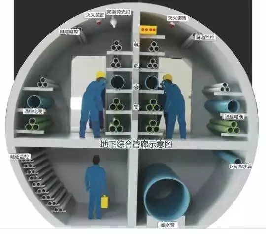 装配式|全国各城市建成和在建的地下综合管廊现场实图汇展 装配式资讯 第37张-BIM建筑网 装配式|全国各城市建成和在建的地下综合管廊现场实图汇展 装配式资讯 第37张