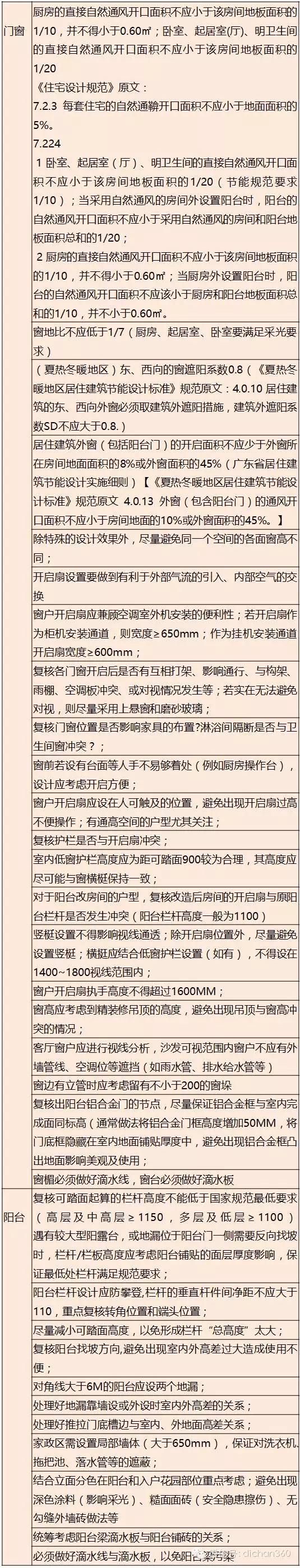 装配式|万科领先的住宅装配式设计研发成果,绝对干货,没WiFi也要看! 装配式资讯 第29张-BIM建筑网 装配式|万科领先的住宅装配式设计研发成果,绝对干货,没WiFi也要看! 装配式资讯 第29张