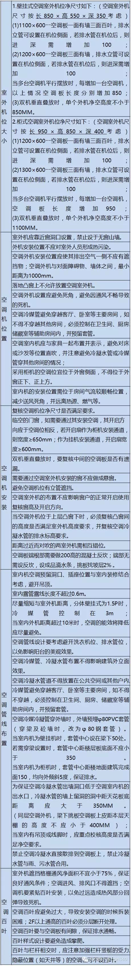 装配式|万科领先的住宅装配式设计研发成果,绝对干货,没WiFi也要看! 装配式资讯 第30张-BIM建筑网 装配式|万科领先的住宅装配式设计研发成果,绝对干货,没WiFi也要看! 装配式资讯 第30张