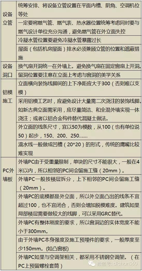 装配式|万科领先的住宅装配式设计研发成果,绝对干货,没WiFi也要看! 装配式资讯 第31张-BIM建筑网 装配式|万科领先的住宅装配式设计研发成果,绝对干货,没WiFi也要看! 装配式资讯 第31张