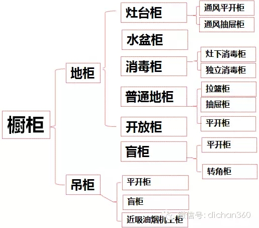 装配式|万科领先的住宅装配式设计研发成果,绝对干货,没WiFi也要看! 装配式资讯 第35张-BIM建筑网 装配式|万科领先的住宅装配式设计研发成果,绝对干货,没WiFi也要看! 装配式资讯 第35张