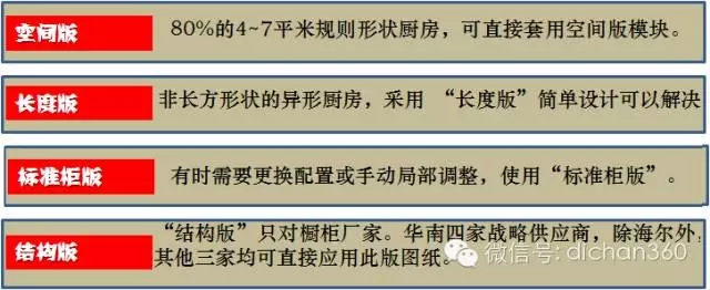 装配式|万科领先的住宅装配式设计研发成果,绝对干货,没WiFi也要看! 装配式资讯 第40张-BIM建筑网 装配式|万科领先的住宅装配式设计研发成果,绝对干货,没WiFi也要看! 装配式资讯 第40张
