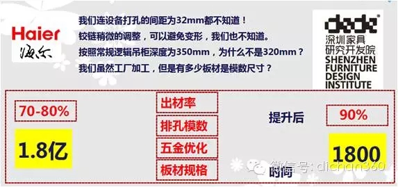 装配式|万科领先的住宅装配式设计研发成果,绝对干货,没WiFi也要看! 装配式资讯 第49张-BIM建筑网 装配式|万科领先的住宅装配式设计研发成果,绝对干货,没WiFi也要看! 装配式资讯 第49张