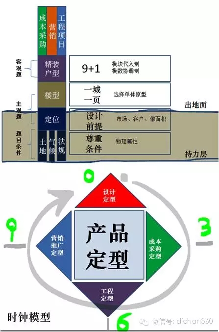 装配式|万科领先的住宅装配式设计研发成果,绝对干货,没WiFi也要看! 装配式资讯 第50张-BIM建筑网 装配式|万科领先的住宅装配式设计研发成果,绝对干货,没WiFi也要看! 装配式资讯 第50张