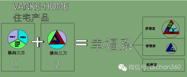 装配式|万科领先的住宅装配式设计研发成果,绝对干货,没WiFi也要看! 装配式资讯 第51张-BIM建筑网 装配式|万科领先的住宅装配式设计研发成果,绝对干货,没WiFi也要看! 装配式资讯 第51张