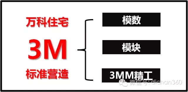 装配式|万科领先的住宅装配式设计研发成果,绝对干货,没WiFi也要看! 装配式资讯 第53张-BIM建筑网 装配式|万科领先的住宅装配式设计研发成果,绝对干货,没WiFi也要看! 装配式资讯 第53张
