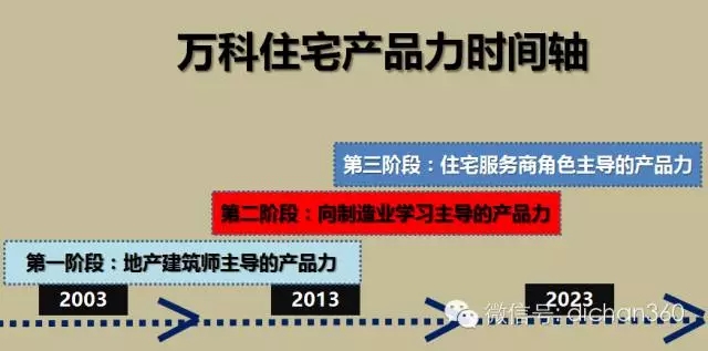装配式|万科领先的住宅装配式设计研发成果,绝对干货,没WiFi也要看! 装配式资讯 第55张-BIM建筑网 装配式|万科领先的住宅装配式设计研发成果,绝对干货,没WiFi也要看! 装配式资讯 第55张