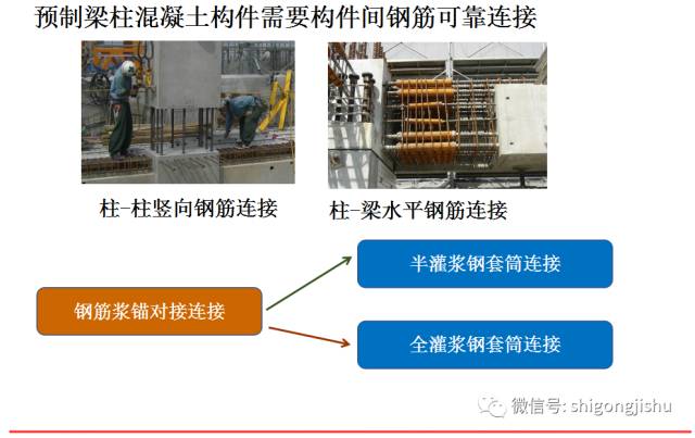 装配式|装配式混凝土框架结构研究新进展,连接节点是“亮点”! 装配式资讯 第18张-BIM建筑网 装配式|装配式混凝土框架结构研究新进展,连接节点是“亮点”! 装配式资讯 第18张