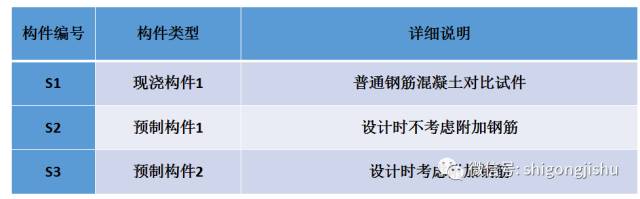 装配式|装配式混凝土框架结构研究新进展,连接节点是“亮点”! 装配式资讯 第28张-BIM建筑网 装配式|装配式混凝土框架结构研究新进展,连接节点是“亮点”! 装配式资讯 第28张