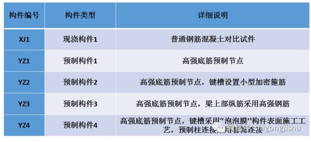 装配式|装配式混凝土框架结构研究新进展,连接节点是“亮点”! 装配式资讯 第36张-BIM建筑网 装配式|装配式混凝土框架结构研究新进展,连接节点是“亮点”! 装配式资讯 第36张