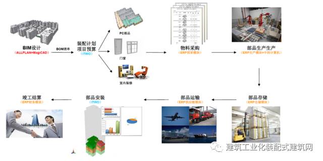 装配式|基于BIM技术提高装配式建筑企业核心竞争力的方法研究 装配式资讯 第1张-BIM建筑网 装配式|基于BIM技术提高装配式建筑企业核心竞争力的方法研究 装配式资讯 第1张