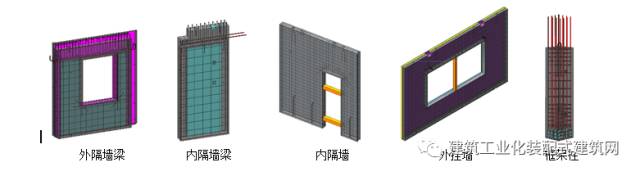 装配式|基于BIM技术提高装配式建筑企业核心竞争力的方法研究 装配式资讯 第2张-BIM建筑网 装配式|基于BIM技术提高装配式建筑企业核心竞争力的方法研究 装配式资讯 第2张