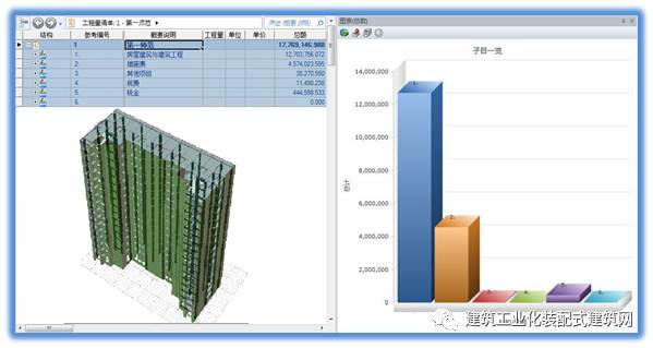 装配式|基于BIM技术提高装配式建筑企业核心竞争力的方法研究 装配式资讯 第6张-BIM建筑网 装配式|基于BIM技术提高装配式建筑企业核心竞争力的方法研究 装配式资讯 第6张