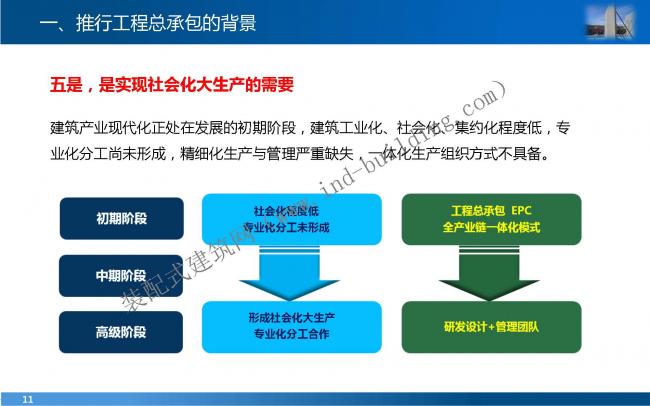 装配式|叶 明:EPC工程总承包管理模式与能力建设 装配式资讯 第11张-BIM建筑网 装配式|叶 明:EPC工程总承包管理模式与能力建设 装配式资讯 第11张
