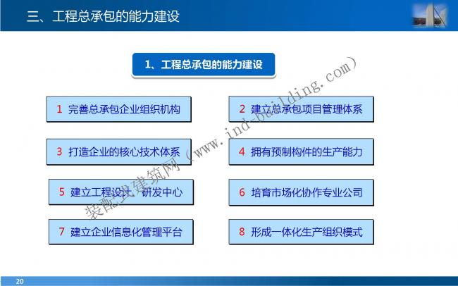 装配式|叶 明:EPC工程总承包管理模式与能力建设 装配式资讯 第20张-BIM建筑网 装配式|叶 明:EPC工程总承包管理模式与能力建设 装配式资讯 第20张