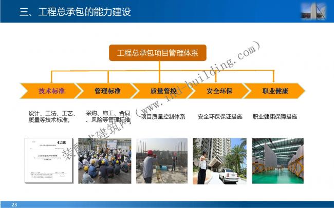 装配式|叶 明:EPC工程总承包管理模式与能力建设 装配式资讯 第23张-BIM建筑网 装配式|叶 明:EPC工程总承包管理模式与能力建设 装配式资讯 第23张