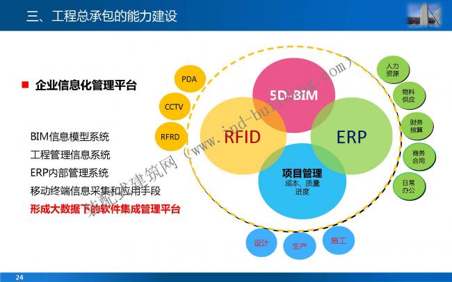 装配式|叶 明:EPC工程总承包管理模式与能力建设 装配式资讯 第24张-BIM建筑网 装配式|叶 明:EPC工程总承包管理模式与能力建设 装配式资讯 第24张