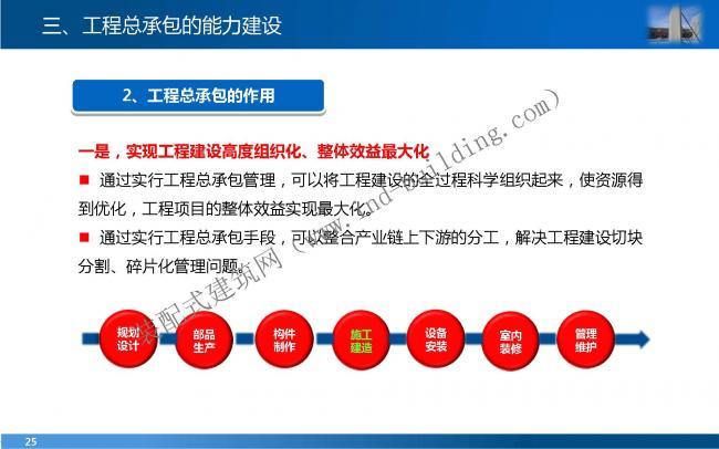 装配式|叶 明:EPC工程总承包管理模式与能力建设 装配式资讯 第25张-BIM建筑网 装配式|叶 明:EPC工程总承包管理模式与能力建设 装配式资讯 第25张