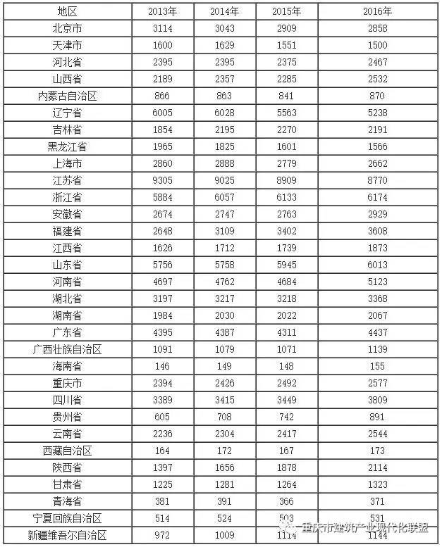 装配式|2017年中国装配式建筑行业区域集中度分析 装配式资讯 第1张-BIM建筑网 装配式|2017年中国装配式建筑行业区域集中度分析 装配式资讯 第1张
