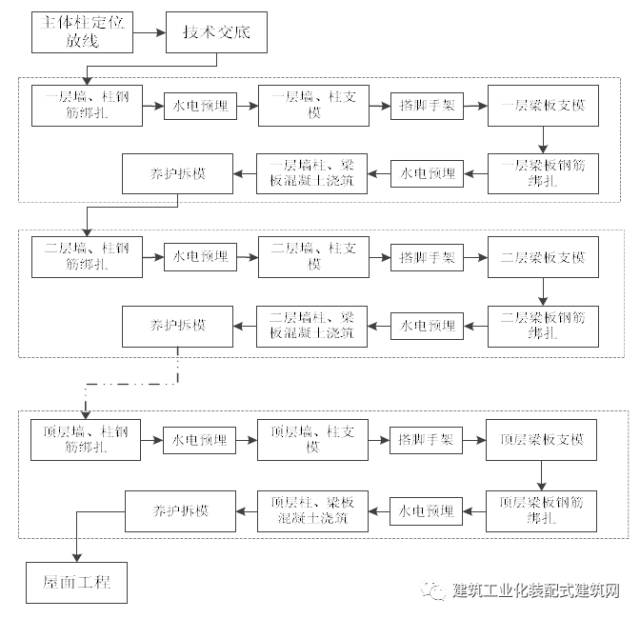 装配式|沈杰:装配式混凝土建筑工程定额与预算 装配式资讯 第2张-BIM建筑网 装配式|沈杰:装配式混凝土建筑工程定额与预算 装配式资讯 第2张