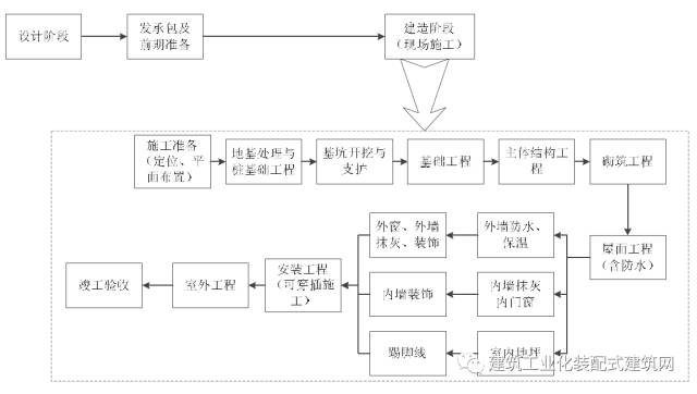 装配式|沈杰:装配式混凝土建筑工程定额与预算 装配式资讯 第1张-BIM建筑网 装配式|沈杰:装配式混凝土建筑工程定额与预算 装配式资讯 第1张