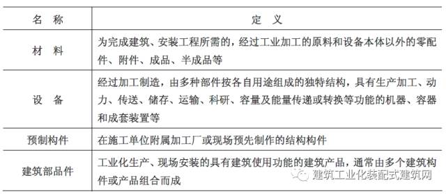 装配式|沈杰:装配式混凝土建筑工程定额与预算 装配式资讯 第10张-BIM建筑网 装配式|沈杰:装配式混凝土建筑工程定额与预算 装配式资讯 第10张