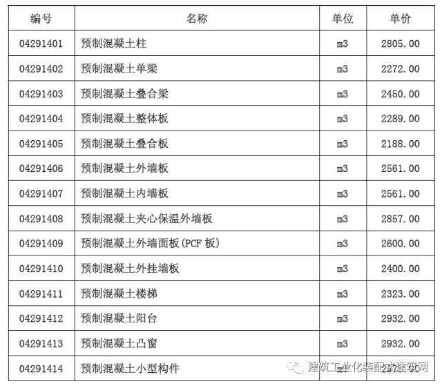 装配式|沈杰:装配式混凝土建筑工程定额与预算 装配式资讯 第11张-BIM建筑网 装配式|沈杰:装配式混凝土建筑工程定额与预算 装配式资讯 第11张