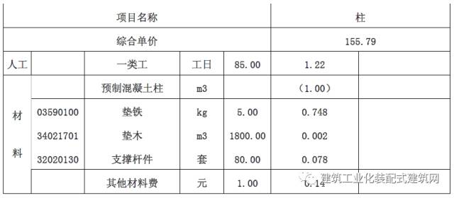 装配式|沈杰:装配式混凝土建筑工程定额与预算 装配式资讯 第12张-BIM建筑网 装配式|沈杰:装配式混凝土建筑工程定额与预算 装配式资讯 第12张