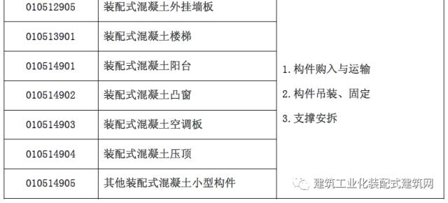 装配式|沈杰:装配式混凝土建筑工程定额与预算 装配式资讯 第15张-BIM建筑网 装配式|沈杰:装配式混凝土建筑工程定额与预算 装配式资讯 第15张