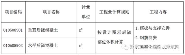 装配式|沈杰:装配式混凝土建筑工程定额与预算 装配式资讯 第16张-BIM建筑网 装配式|沈杰:装配式混凝土建筑工程定额与预算 装配式资讯 第16张