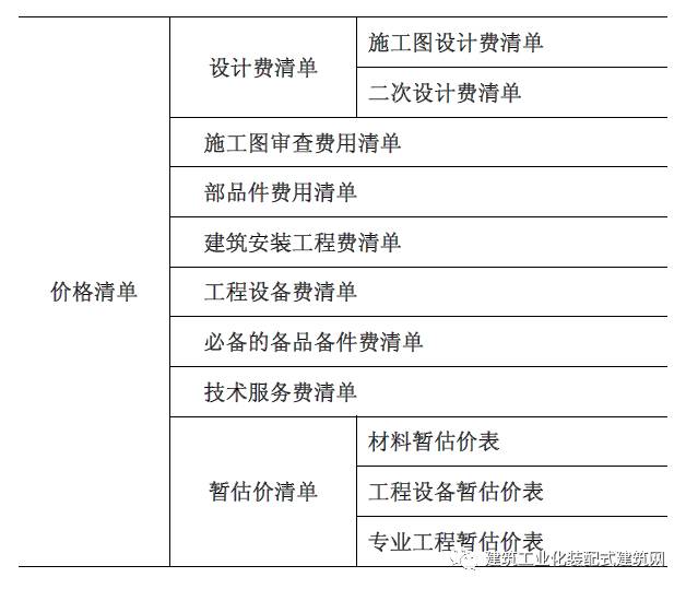 装配式|沈杰:装配式混凝土建筑工程定额与预算 装配式资讯 第17张-BIM建筑网 装配式|沈杰:装配式混凝土建筑工程定额与预算 装配式资讯 第17张