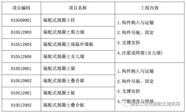 装配式|沈杰:装配式混凝土建筑工程定额与预算 装配式资讯 第14张-BIM建筑网 装配式|沈杰:装配式混凝土建筑工程定额与预算 装配式资讯 第14张