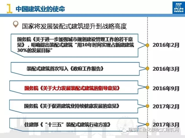 装配式|蒋立红:科技创新驱动企业转型升级 装配式资讯 第7张-BIM建筑网 装配式|蒋立红:科技创新驱动企业转型升级 装配式资讯 第7张