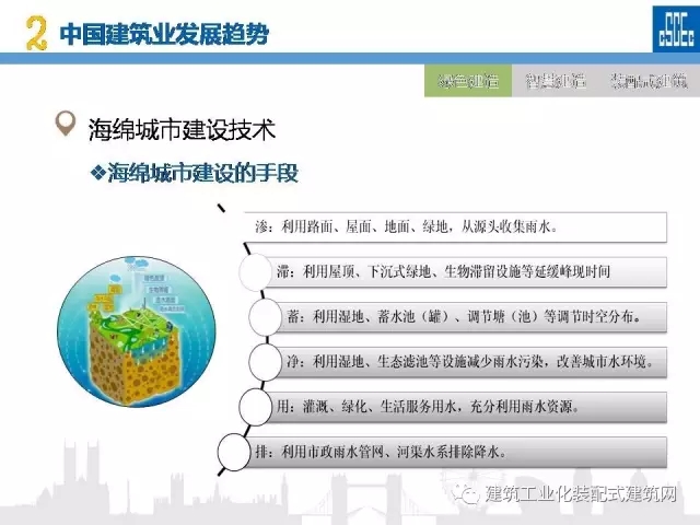 装配式|蒋立红:科技创新驱动企业转型升级 装配式资讯 第14张-BIM建筑网 装配式|蒋立红:科技创新驱动企业转型升级 装配式资讯 第14张