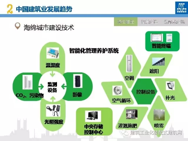装配式|蒋立红:科技创新驱动企业转型升级 装配式资讯 第15张-BIM建筑网 装配式|蒋立红:科技创新驱动企业转型升级 装配式资讯 第15张