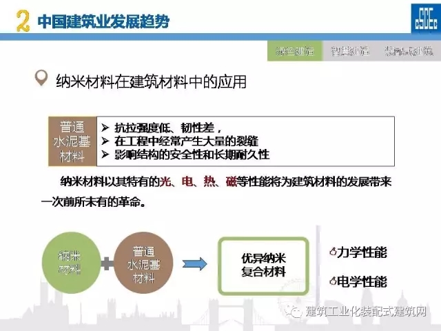 装配式|蒋立红:科技创新驱动企业转型升级 装配式资讯 第23张-BIM建筑网 装配式|蒋立红:科技创新驱动企业转型升级 装配式资讯 第23张