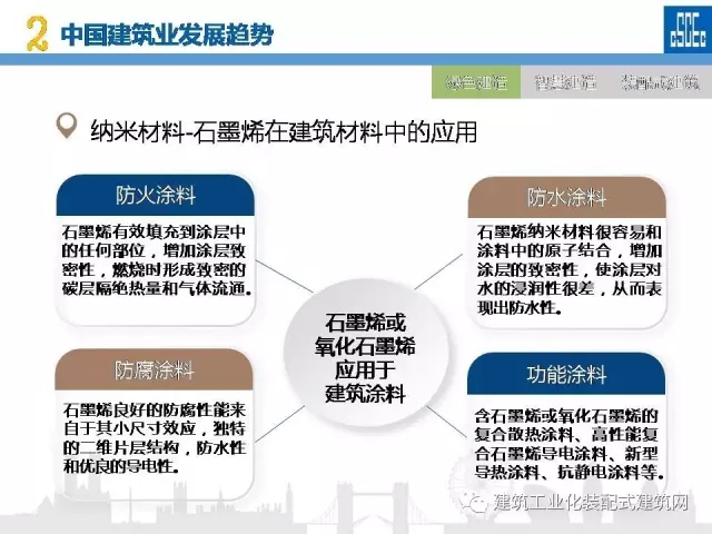 装配式|蒋立红:科技创新驱动企业转型升级 装配式资讯 第25张-BIM建筑网 装配式|蒋立红:科技创新驱动企业转型升级 装配式资讯 第25张